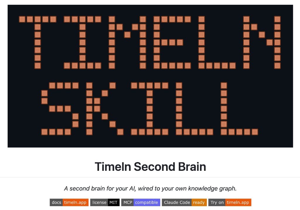TIMELN SKILL pixel-style banner, Timeln Second Brain title, and project badges (docs, MCP, Claude Code, timeln.app)